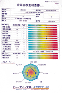 歯周病検査報告書